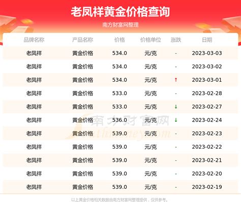 老凤祥今日黄金价格查询（2023年3月23日） - 黄金网