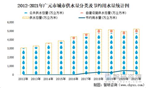 2021年广元市城市建设状况公报：广元市市政设施完成投资50.09亿元，同比增长7.05%_智研咨询
