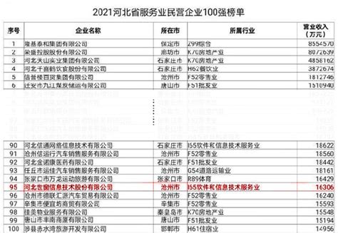 河北省2017工商企业年报指南-百度经验