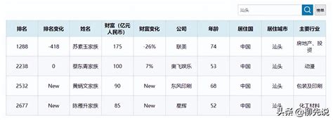 中国富豪排行榜2022最新排名100位 - 金果网