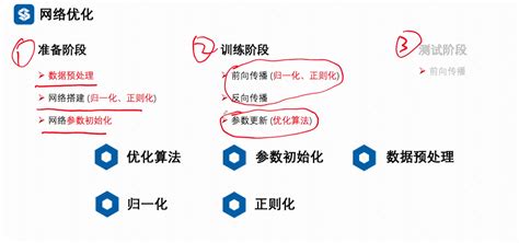 【深度学习】超参数优化简单介绍_超参数优化是什么-CSDN博客