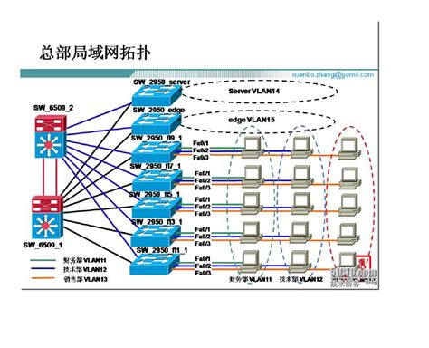 大型网络实施经典案例(拓扑图及详细配置_word文档在线阅读与下载_免费文档