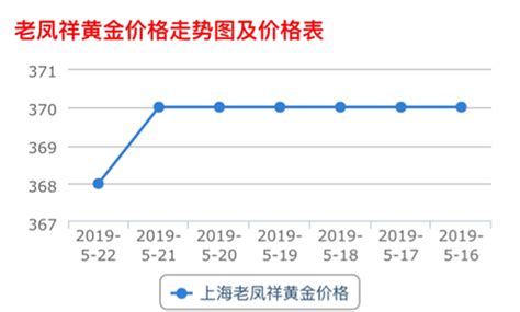 老凤祥黄金价格今天多少一克（2021年12月04日）-老凤祥-金投网