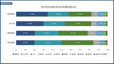 2022年在线教育行业竞争分析：在线教育市场规模上升|在线教育_报告大厅www.chinabgao.com