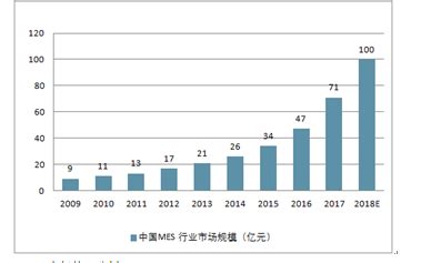 2018年中国工业软件行业市场现状及发展趋势分析 高工业属性软件国产替代将成趋势_前瞻趋势 - 前瞻产业研究院