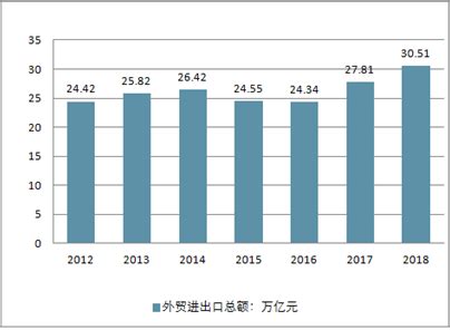 2020年中国外贸出口行业分析报告-市场运营态势与发展前景研究_观研报告网