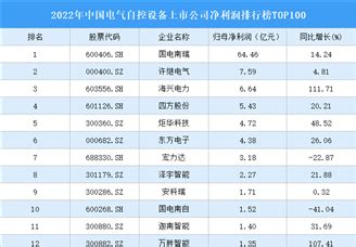 2022年中国电气自控设备行业上市公司营业收入排行榜（附全榜单）-排行榜-中商情报网