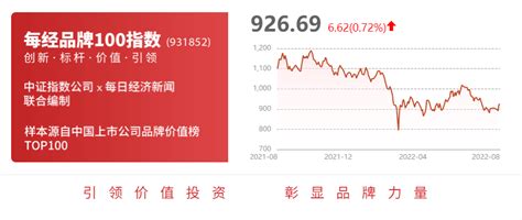 东方证券给予元祖股份买入评级 | 每经网