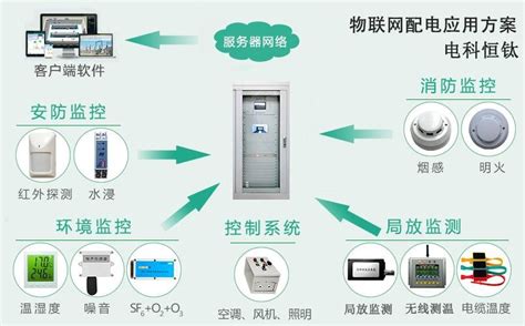 智能辅助系统在配电站所内的建设及应用_建筑变电所需要dtu么-CSDN博客