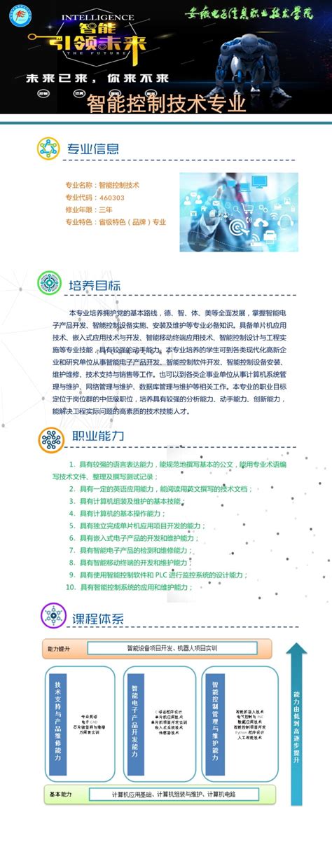 智能控制技术-智能装备学院