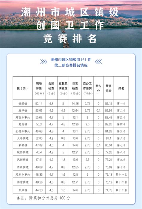 潮州十大经典名菜，石榴鸡上榜，第一是潮州菜大众化分支_排行榜123网