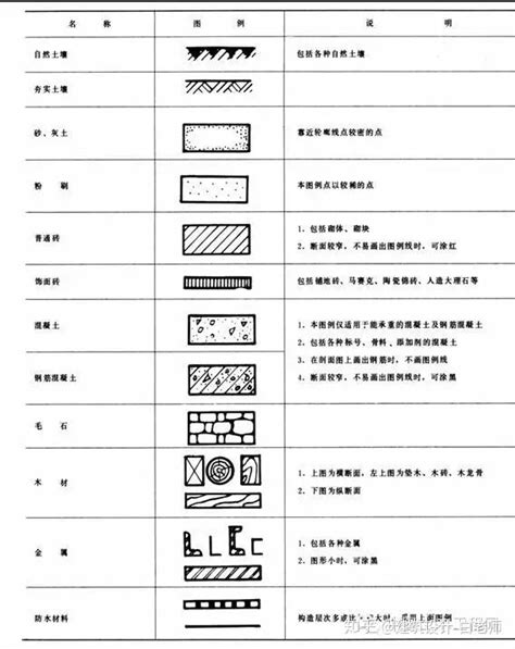 建筑施工图符号大全资源分享, 不是专业人员也能看懂的符号__财经头条