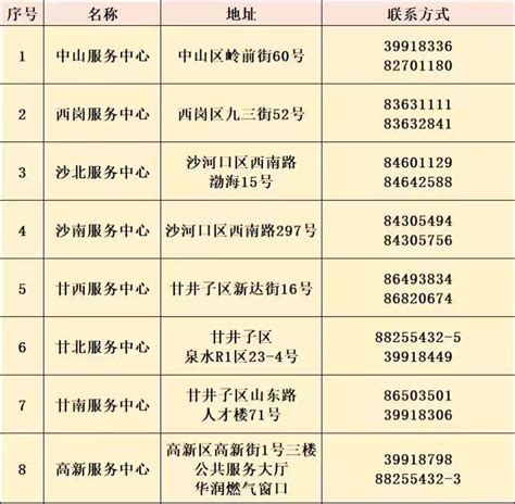 @上海人 电费、水费、燃气费账单日，这样缴费更快捷→_澎湃号·政务_澎湃新闻-The Paper