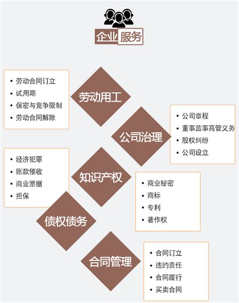 深圳法律咨询app开发功能优势是什么？-探迹软件