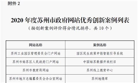 一文看懂关于江苏省重点推广应用的新技术新产品申报的所有内容 - 知乎