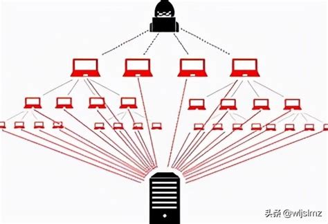 如何防御DDOS（防止DDOS攻击的7个技巧） - 路途号