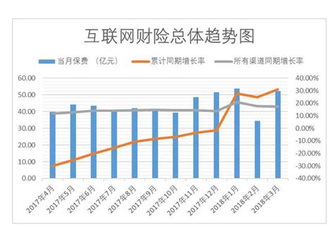 报告发布 | 2023年中国互联网保险理赔服务创新报告__财经头条