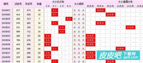 【福彩“快乐8”】快乐8：游戏号码图使用之一-大河号-大河网