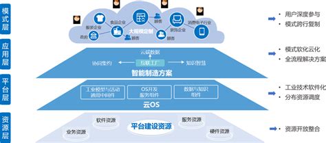 海尔集团工业互联网平台 | 佳杰云星 - 中国领先的云管理软件和服务提供商