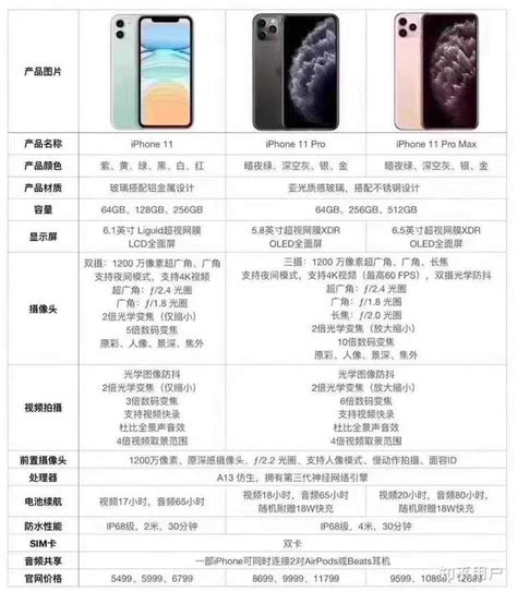 iphone11屏幕尺寸 iphone11屏幕尺寸是多少 - 天奇生活