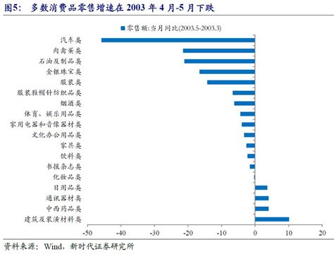 中国历年油价表,中国历年油价表图片,92汽油历史价格表图_大山谷图库