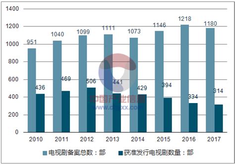 2019年我国新成立影视类公司数量占比情况_观研报告网