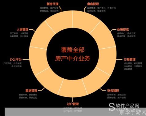 2015年中国房产中介行业发展现状和趋势分析（1）【图】_智研咨询