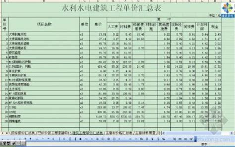 北京装修水电多少钱一平方 ?详细预算表交给你