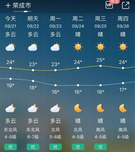 绥中天气预报一周，详细分析未来七天的天气趋势与温度波动 - 7k7k基地