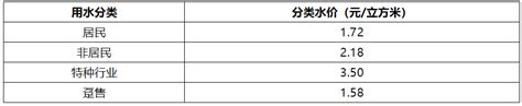 东莞水费多少钱一吨 东莞市自来水收费标准 东莞市水价标准→买购网