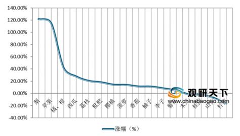 2019年中国水果市场规模、供需情况及水果产值规模趋势分析[图]_智研咨询