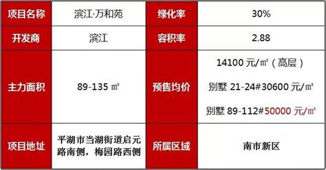 逆天了！均价5万/㎡的一手房在嘉兴批出来了……_房产资讯-湘潭房天下