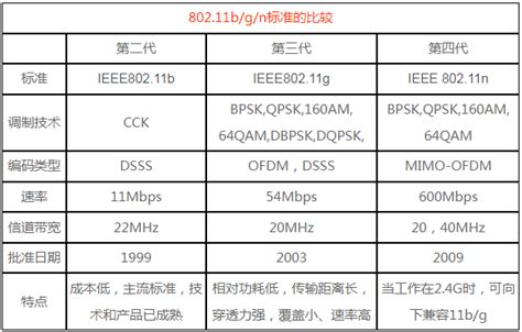 usb3.0速度（usb30速度多少正常）_Tui18