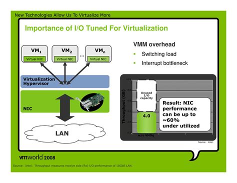 vmware桌面虚拟化实施全过程（1） - 知乎