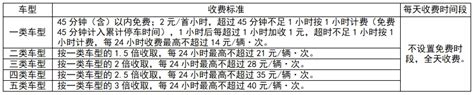 宁都县城市管理局 宁都县公安局交通管理大队关于宁都县城区智慧停车服务收费管理的公告 | 宁都县信息公开