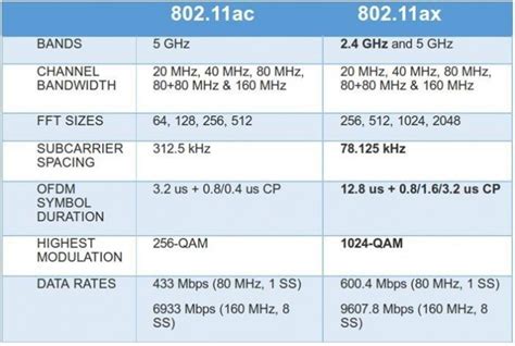 wifi5(802.11ac)连接速率和实际吞吐量的数据 | 杭州洞幺信息技术有限公司