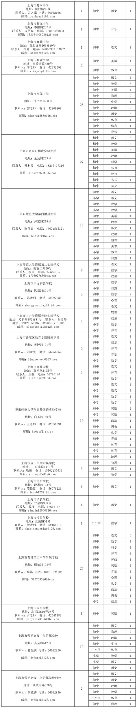 上海普陀区教师招聘公告2023 - 上海慢慢看