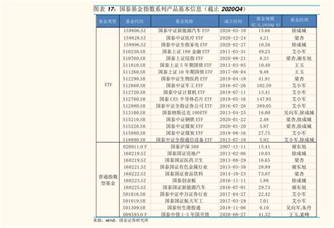 中国十大首富排行榜（中国前10富豪）-会投研