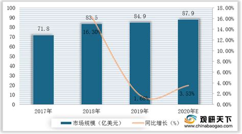 笔记本电脑市场分析报告_2021-2027年中国笔记本电脑行业深度研究与发展趋势研究报告_中国产业研究报告网