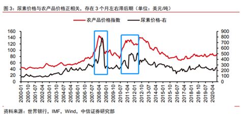 2019年中国农产品价格走势、加工环节盈利情况、农产品市场预测及未来十年中国农业形势展望[图]_智研咨询