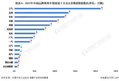 2021年中国车企出口销量榜TOP20：上汽领跑头部效应显著 九成车企销量正增长