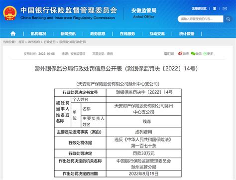 虚列费用！天安财产保险滁州中心支公司被罚30万凤凰网安徽_凤凰网