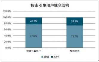 2023年3月中国搜索引擎市场份额报告-E站通[edsSite]-易管理·会营销-专注企业网站建设