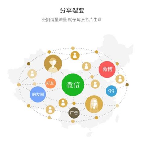 版权营销经理名片_商用营销经理名片模板下载_红动中国