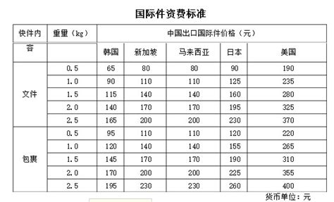 顺丰快递价格表_word文档在线阅读与下载_免费文档