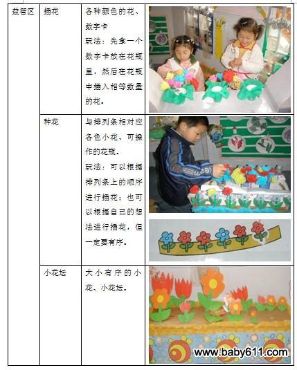 幼儿园小班主题活动《小花园》(3) - 主题教案
