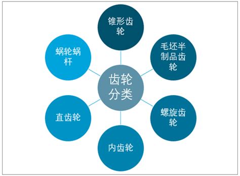 2022年中国齿轮行业市场现状及发展趋势预测分析-中商情报网