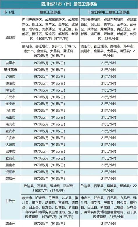 事业单位干部试用期、试用期满后工资标准表-太原理工大学人事人才信息网