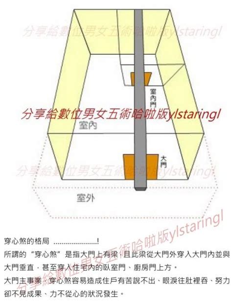 穿心煞房子示意图图片