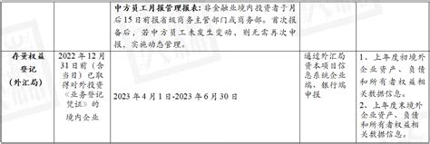 境内企业境外投资合规要求 - 专业文章 - 上海致格律师事务所